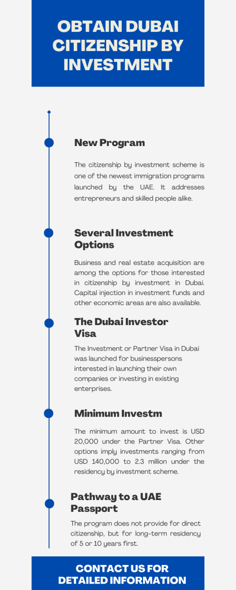 Citizenship_by_Investment_in_Dubai.png