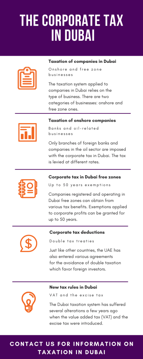 The_Corporate_Tax_in_Dubai.png